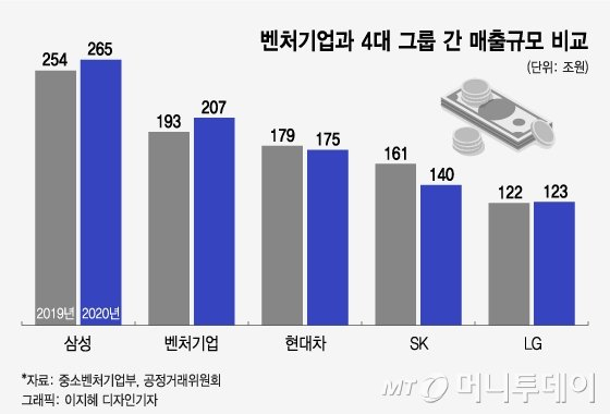 추석 취업 질문에 "스타트업 다녀요"...제2벤처붐에 달라진 위상