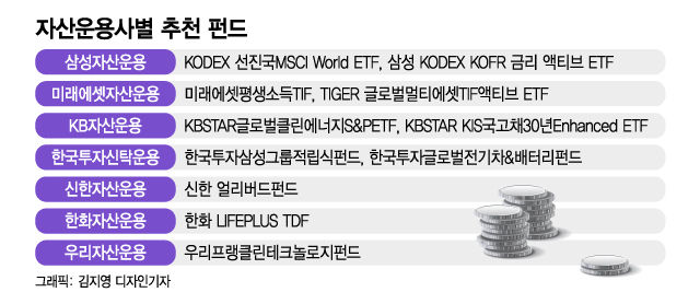 추석 상여금·떡값·용돈...여윳돈 묻어둘 펀드·ETF는?