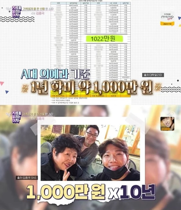 김종국, 부모님에 '8억 집' 선물…10년간 의사 형 학비 지원도 - 머니투데이