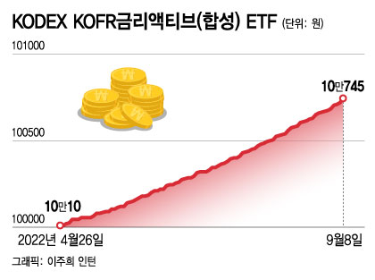 "상장 후 오르기만 한 ETF"…2조 뭉칫돈 몰린 스마트개미의 '파킹통장'