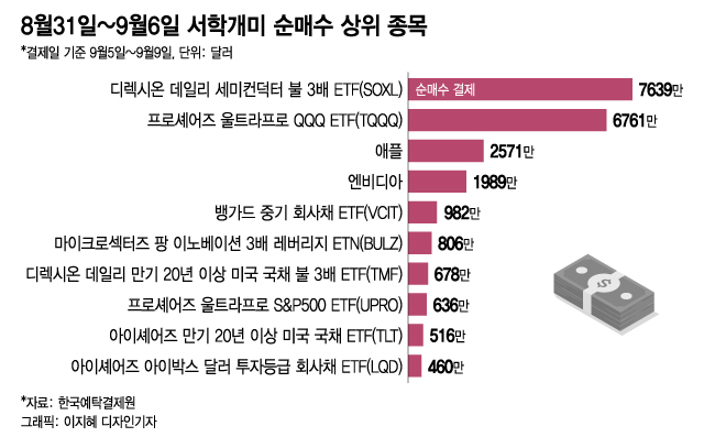  ż  ˾Ҵϡ'3 ETF'  [] - Ӵ