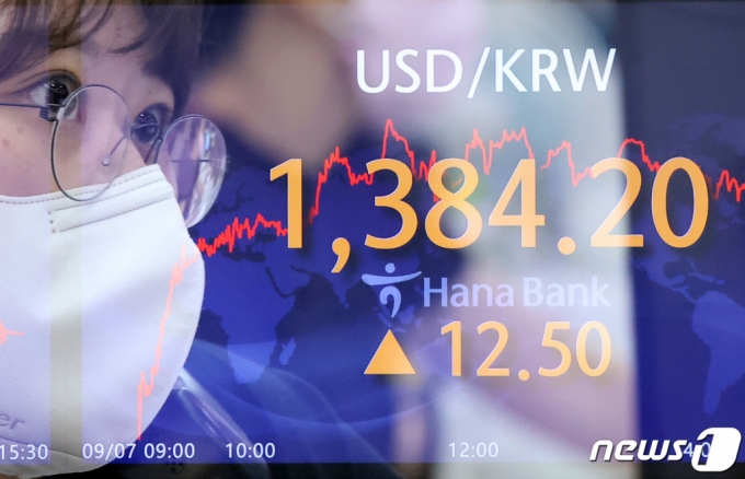 (서울=뉴스1) 조태형 기자 = 7일 오후 서울 중구 하나은행 명동점 딜링룸에서 직원들이 업무를 보고 있다.  이날 코스피 지수는 전날 대비 33.56포인트(1.39%) 하락한 2376.46, 코스닥은 11.27포인트(1.45%) 하락한 768.19로 마감했다. 달러·원 환율은 전날보다 12.5원 오른 1384.2원으로 거래를 마치며 6거래일째 연고점을 경신했다. 2022.9.7/뉴스1  Copyright (C) 뉴스1. All rights reserved. 무단 전재 및 재배포 금지.