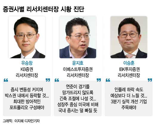 '인플레 쇼크'에 화들짝 놀란 증시…여의도 증권가는 이렇게 봤다