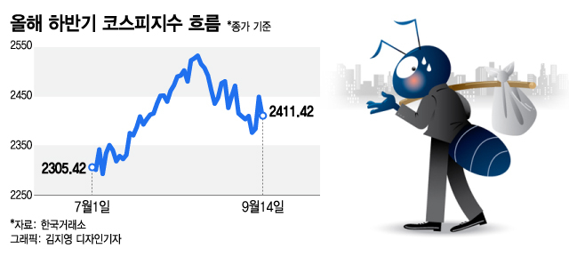 '인플레 쇼크'에 화들짝 놀란 증시…여의도 증권가는 이렇게 봤다