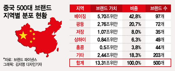 中 브랜드 순위 보니…'중국의 얼굴'이 달라지고 있다 [차이나는 중국] - 머니투데이