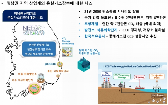 동아대, '온실가스 감축 혁신인재양성사업' 추진