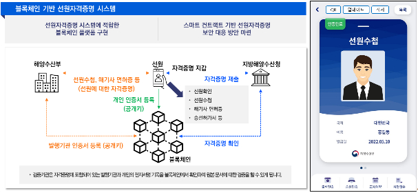 사진제공=오퍼스엠