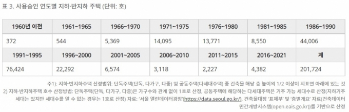 /자료=서울연구원