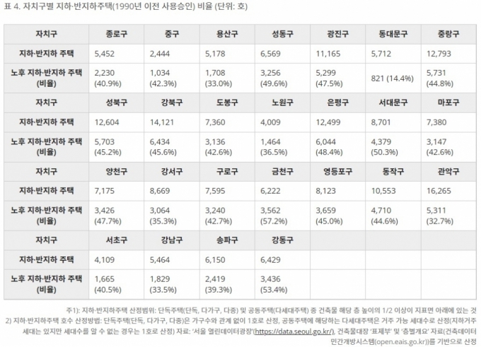 /자료=서울연구원