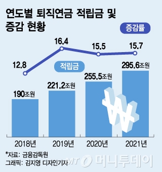 "25조 유입 전망"…불안한 증시, 디폴트옵션이 안전판 될까?