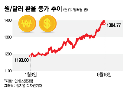 달러 주문 체크 달러 주문 체크