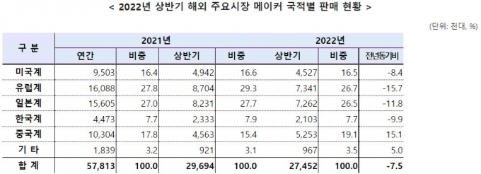 /사진제공=한국자동차산업협회
