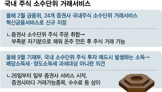 "LG엔솔 1000원어치 사볼까"…첫발 떼는 소수점 거래, 유의점은?