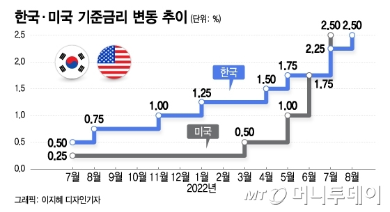 미국 기준금리 인상 소식, 2023년 통화정책방향결정회의 일정까지 알아본다. 5
