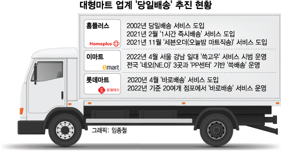 새벽배송도 느리다...컬리, 쿠팡에 도전장 내민 대형마트