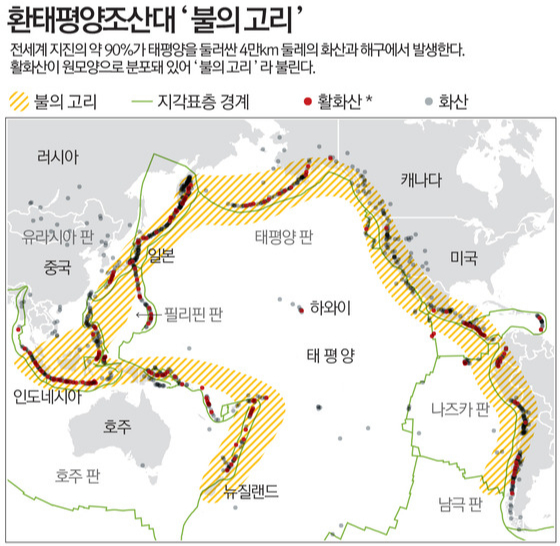 불의 고리 /사진=뉴스1