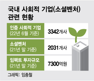'최태원이 최태원했다'···연결의 힘 제대로 보여준 SOVAC