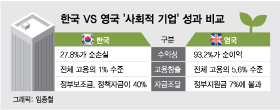 '최태원이 최태원했다'···연결의 힘 제대로 보여준 SOVAC