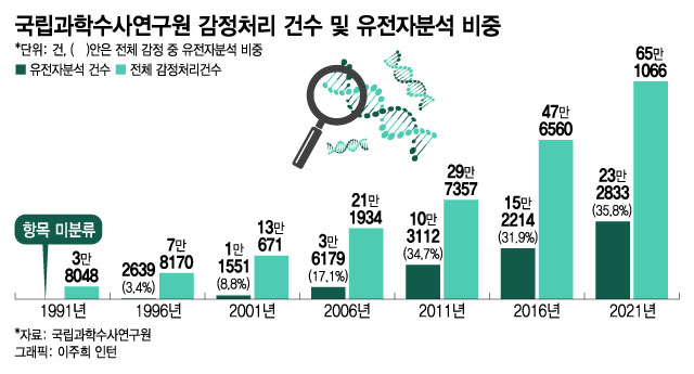'타라와 46→최병연'…타지 묶인 강제징용 유해, 어떻게 이름 찾았나