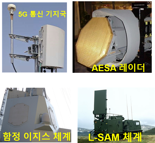 S대역 300W 질화갈륨(GaN) 전력소자가 향후 활용될 수 있는 분야. / 사진제공=한국전자통신연구원(ETRI)