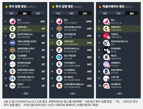 자료=씨엔티테크 