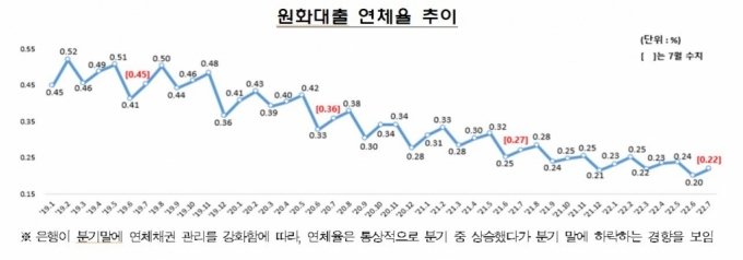 자료=금융감독원