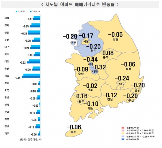 "10년만의 최대 폭락"…잠실에선 7억 떨어진 아파트도 나와