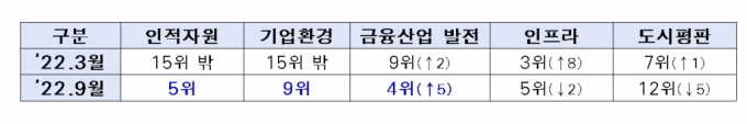 /사진제공=서울시