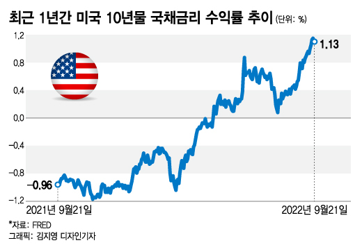 '金' 너까지 왜 이래…믿고 사들였던 최고 안전자산의 '배신'