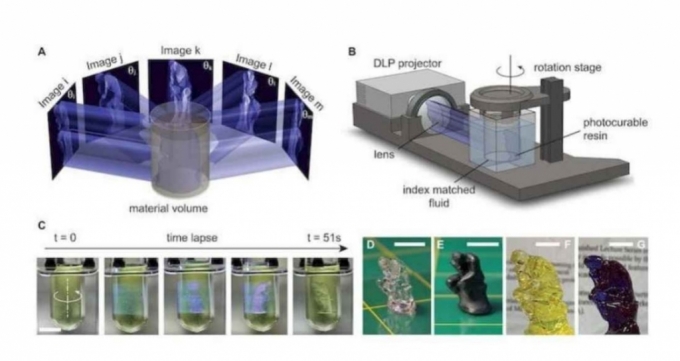 CAL 3D 프린팅 방식 /사진=UC버클리