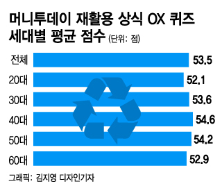 땡땡땡…분리수거 못 하는 한국인들 