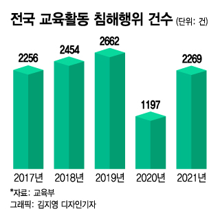 "죽여버려XX" 담임에 톱 들고 덤벼든 초등생, 다시 그 학급으로