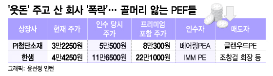 웃돈 주고 산 상장사 폭락…골머리 앓는 PEF들