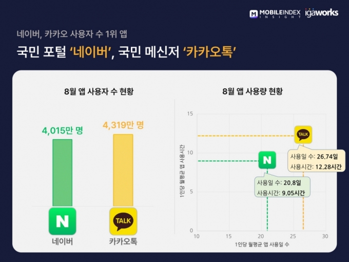 /자료=모바일인덱스