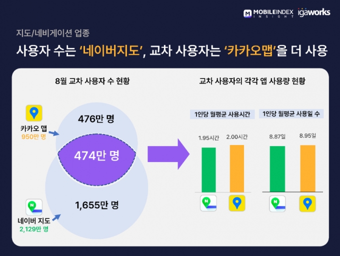 /자료=모바일인덱스