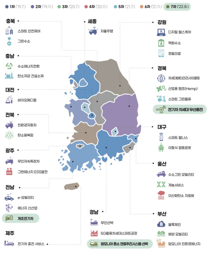 규제자유특구 32개 현황