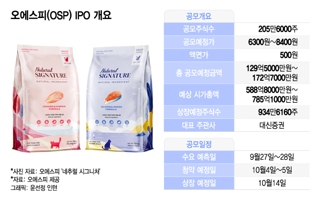 "반려견에 짬밥 주는 시대는 갔다"…K-펫푸드 기업, 코스닥 출격