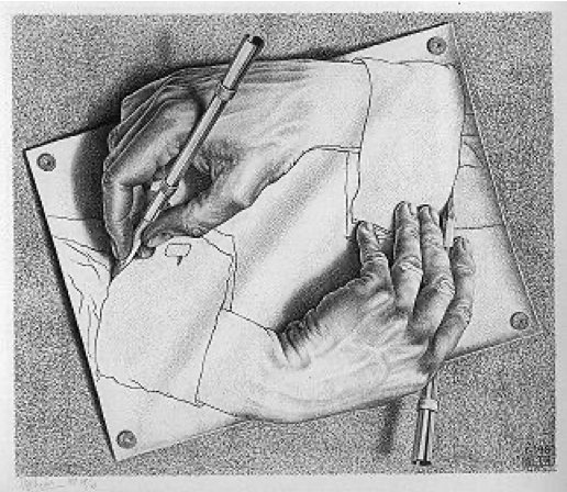 현실을 만들어내는 시스템은 그것이 만든 현실의 일부임이 드러난다. 마우리츠 코르넬리스 에셔(Maurits Cornelis Escher)는 두 개의 손이 서로를 그리는 그림에서 그림을 만들어낸다고 여겨지는 것(그림 그리는 손)을 그것이 그리는 그림의 일부로 만들었다. 기후위기와 과학기술이 이런 재귀성(reflexivity) 관계에 있다는 주장도 있다/사진=위키피디아