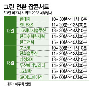 "11개 韓대표기업 취업 기회, 그린 전환 잡콘서트 등록하세요"