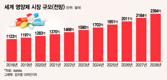 "직구를 국내 쇼핑처럼"…아이허브, 고객경험으로 확고한 지위