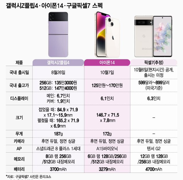구글폰' 국내서 통할까 - 머니투데이 구글폰' 국내서 통할까 - 머니투데이
