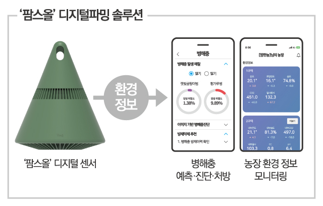 팜한농, '팜스올' 출시…스마트폰으로 농가 병해충 예방