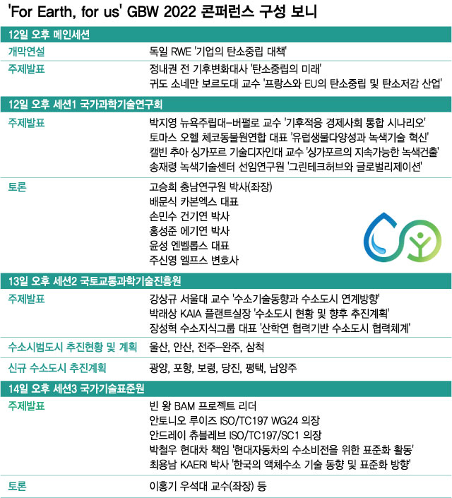 탄소중립 기술·표준 어디까지 왔나..GBW 콘퍼런스에서 확인하세요