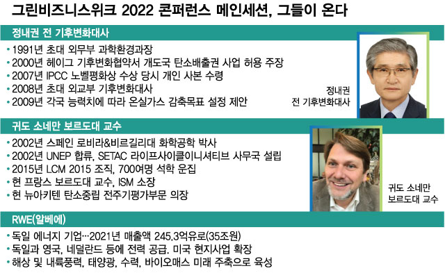 기후협상 산증인부터 벽안 석학, 글로벌기업까지..GBW 개막총회 총출동