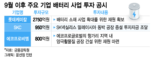 '될놈될'···기업들, 위기에도 앞다퉈 투자하는 이 사업