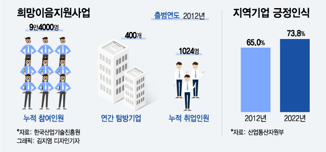 /그래픽=김지영 디자인기자