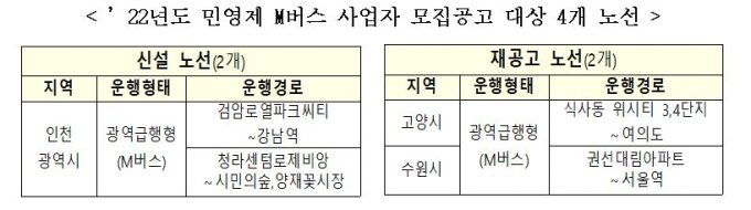 인천·고양·수원 등 'M버스' 4개 노선 신설…이달 운송사업자 모집