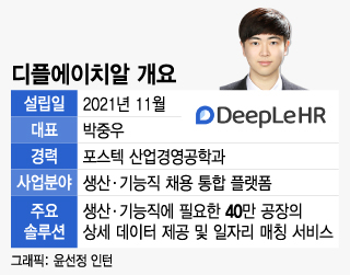 /그래픽=윤선정 인턴기자