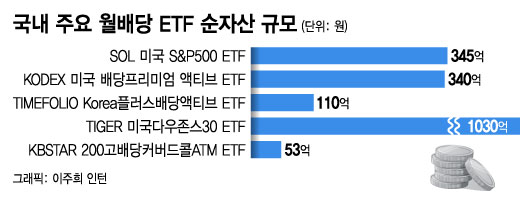 "월급처럼 받아가세요"…직장인들 '이 상품'에 꽂혔다