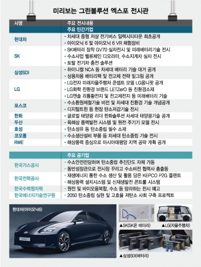 K-탄소중립 현재·미래 한 눈에, GBW 2022 D-5.."등록하세요"